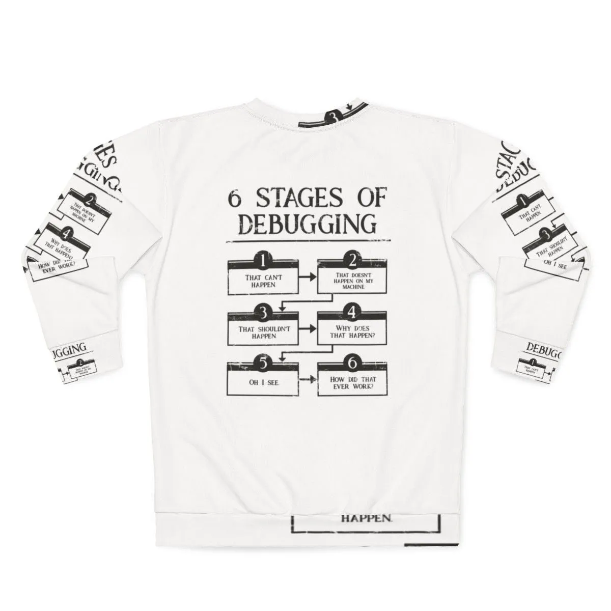 6 Stages of Debugging Programming Sweatshirt