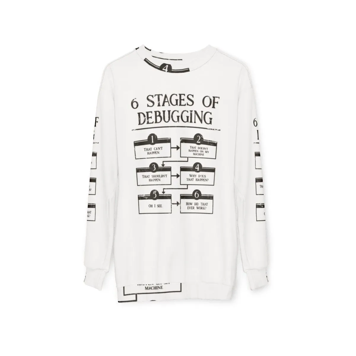 6 Stages of Debugging Programming Sweatshirt
